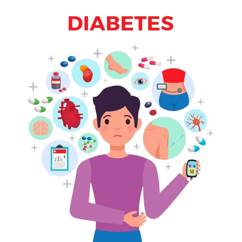 Diabetes Care Products
